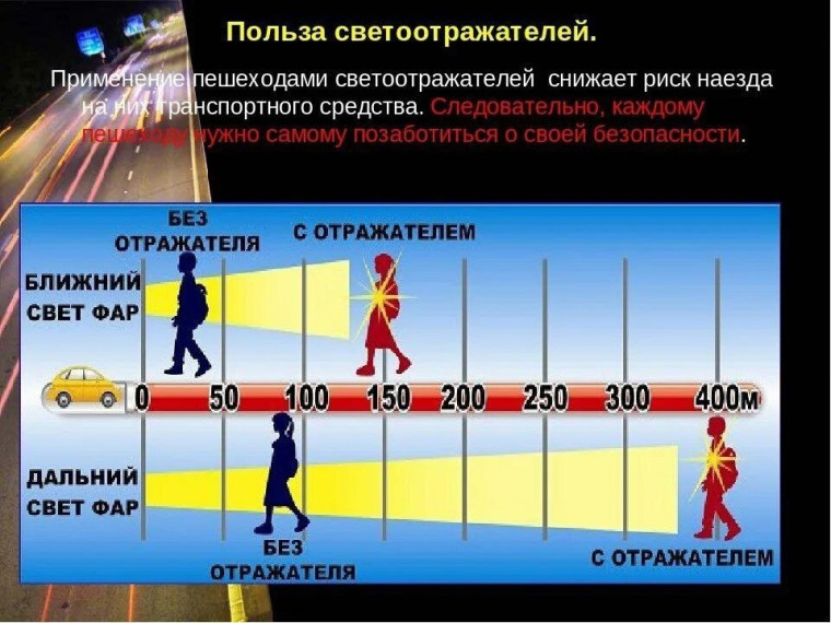 Светоотражающие элементы.